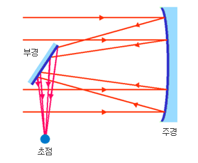 뉴톤식 반사망원경