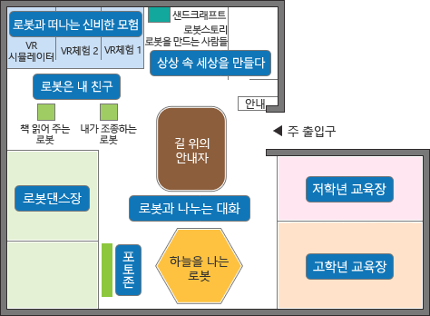 주 출입구를 기준으로 좌측으로 안내데스크와 그 옆으로 이동형로봇(따라다니는 로봇)이 있으며 그 앞으로 로봇댄스장이 있고, 주출입구 바로앞 홍네는 대화로못 메로와 움직이는 로봇팔, 동작 따라는 휴머노이드 로못이 있다. 그리고 그 안쪽으로 저학년 교육장과 고학년 교육장이 있다.