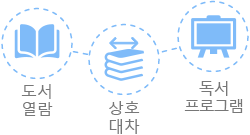 도서열람, 상호대차, 독서프로그램